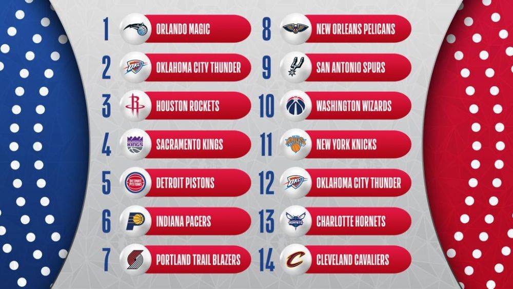 5 Fakta Menarik Jelang NBA Draft 2022