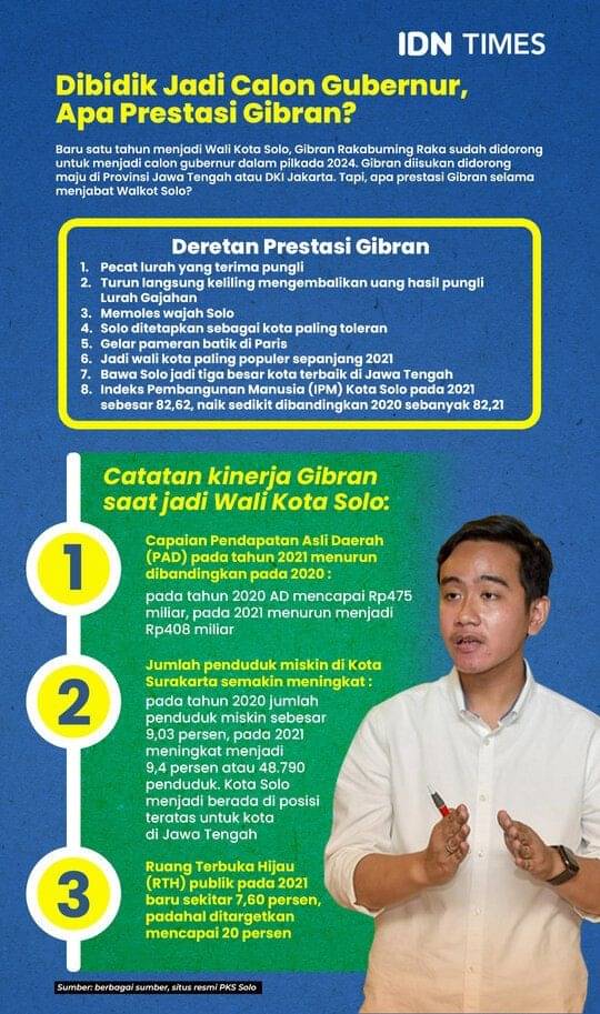 Lompatan Karier Politik Gibran, Bisakah Tiru Jejak Jokowi?