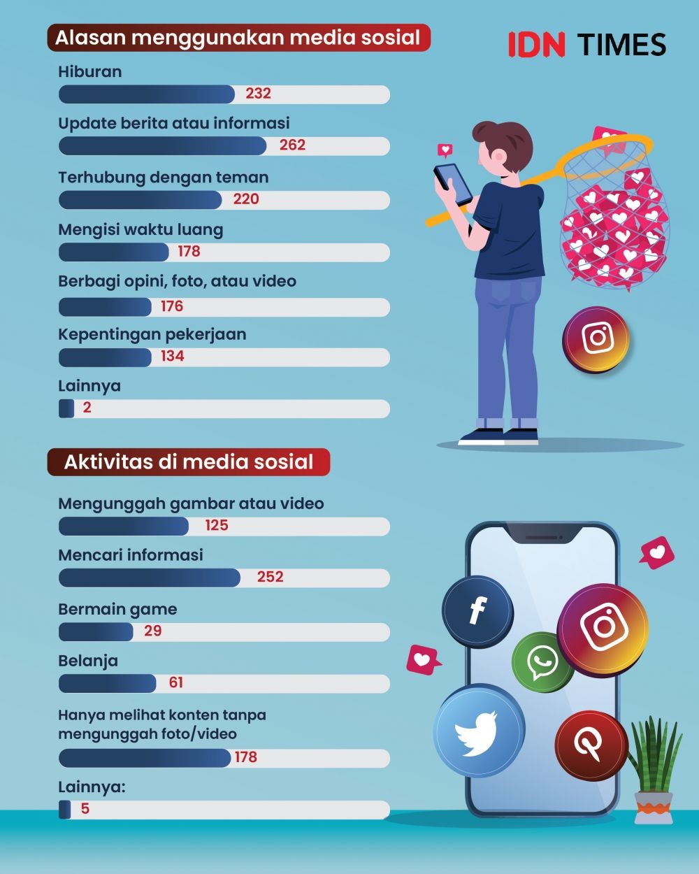 Infografis Pengaruh Media Sosial Dalam Kehidupan Masa Kini 3569