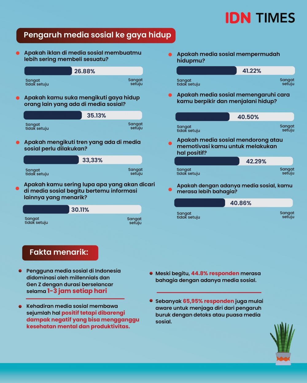 [INFOGRAFIS] Pengaruh Media Sosial Dalam Kehidupan Masa Kini