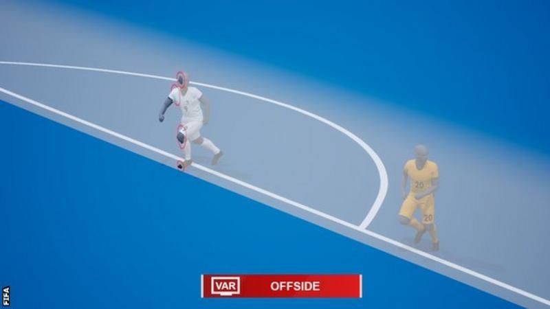 Offside: Pengertian, Peraturan, Posisi Pemain Dan Sejarahnya