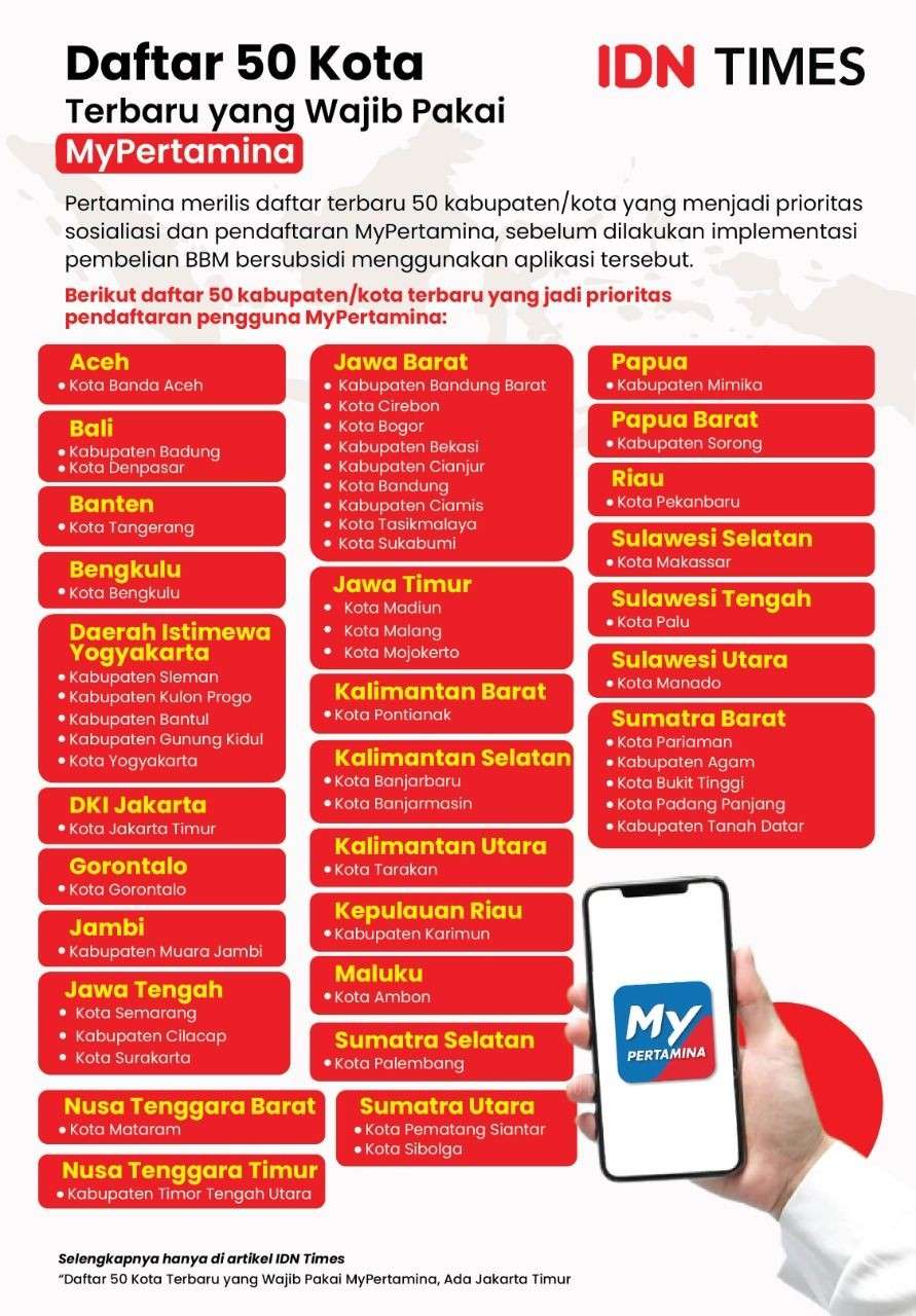 Daftar 50 Kota Yang Wajib Pakai MyPertamina Terbaru