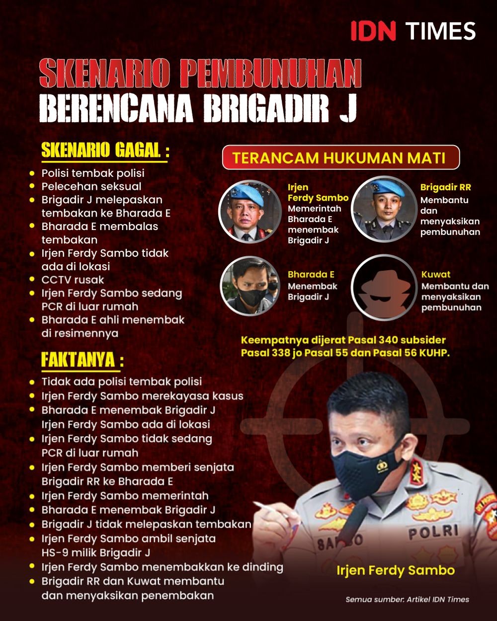 Ini Peran Brigadir RR Dan K Dalam Kasus Pembunuhan Brigadir