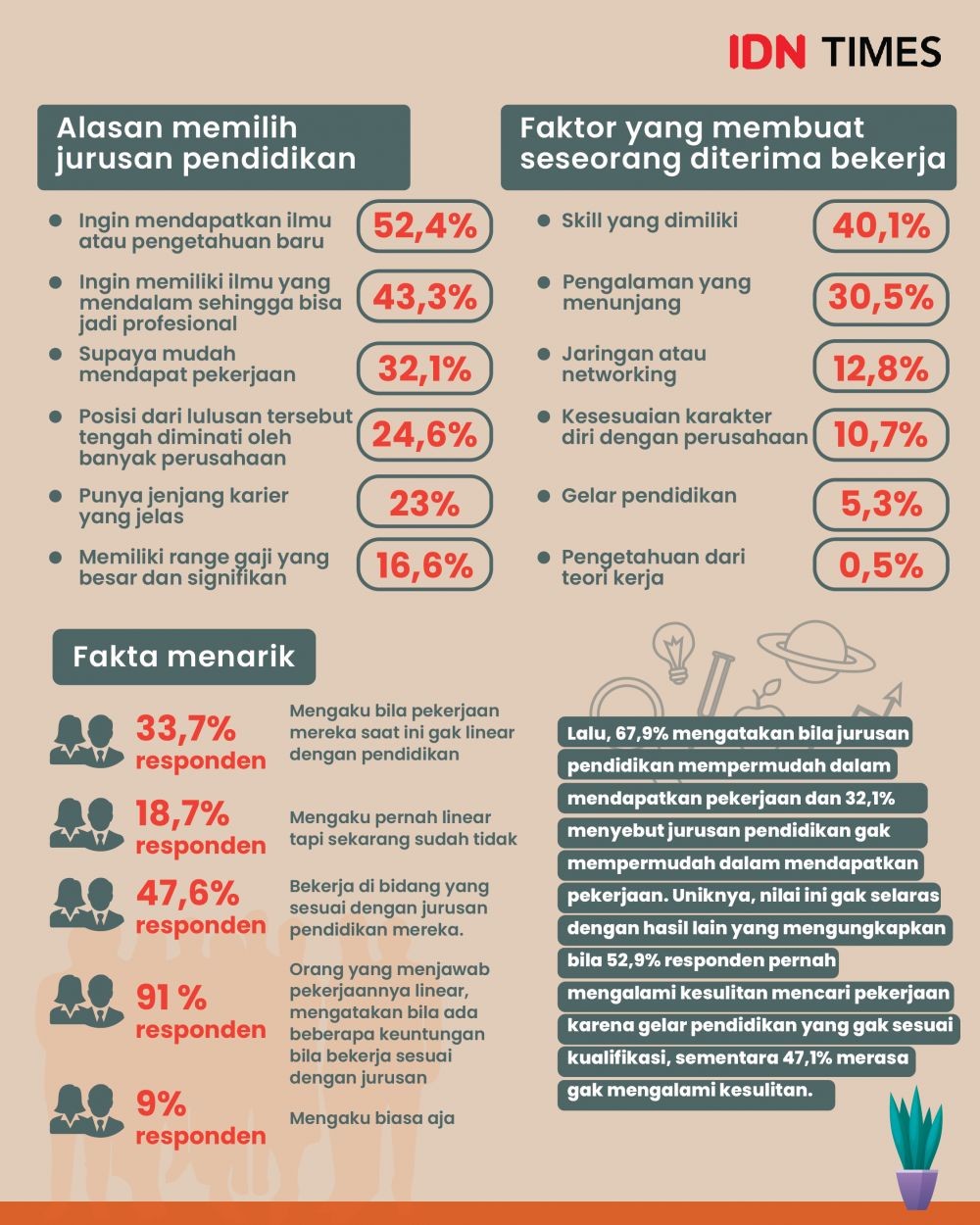 Infografis Seberapa Penting Gelar Pendidikan Di Dunia Kerja