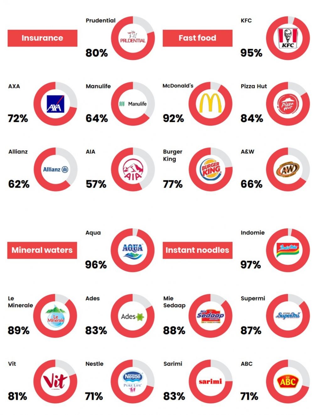 Brand Lokal atau Internasional? Ternyata Ini Pilihan Millennial