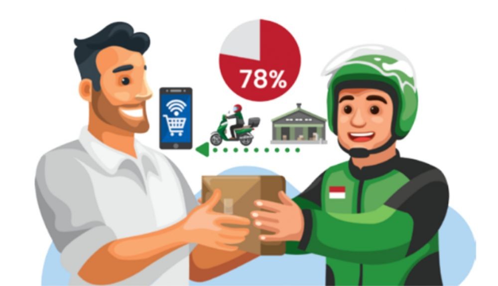 Millennial Doyan Pakai e-Commerce, Paling Suka Bayar COD