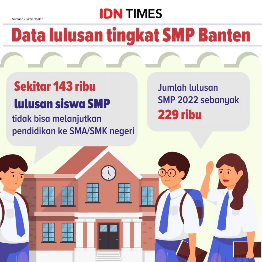 Membongkar Praktik Siswa Titipan Pejabat Daerah di SMA/SMK Banten