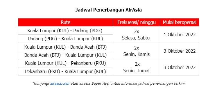 AirAsia Buka Lagi Penerbangan Internasional Aceh, Padang, Pekanbaru
