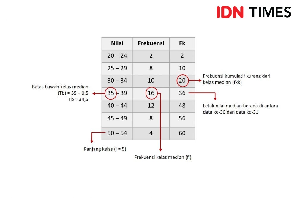 Cara Menentukan Median Data Tunggal Dan Kelompok 5988