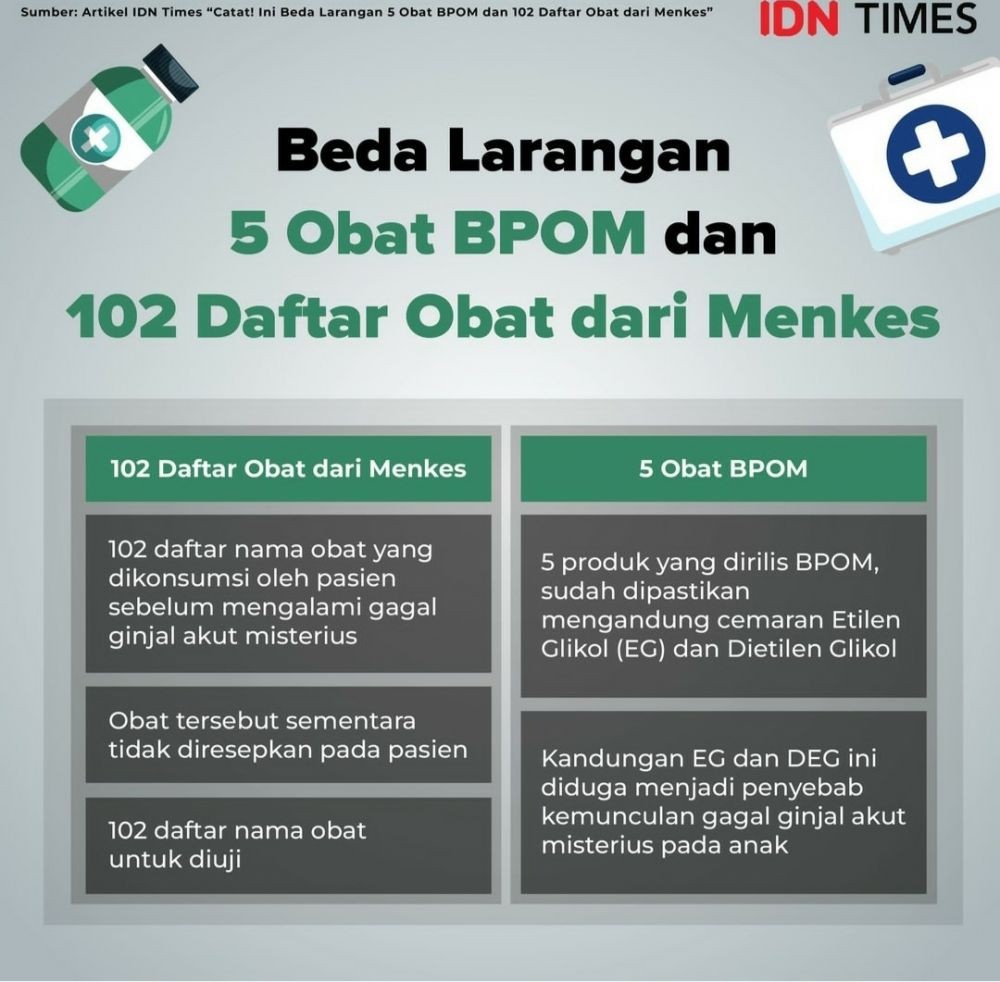 PT Yarindo Bantah Gunakan Pelarut EG dan DEG di Flurin Obat