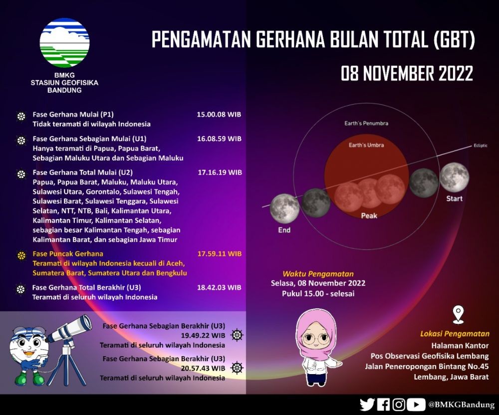 Warga Bandung Bisa Nikmati Gerhana Bulan Total di Lembang