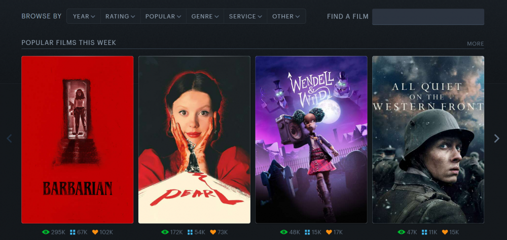 Letterboxd: Media Sosial Untuk Para Pecinta Film