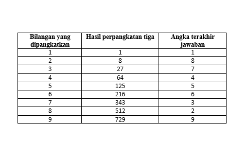 Cara Mudah Menghitung Rumus Akar Pangkat Tiga 5052