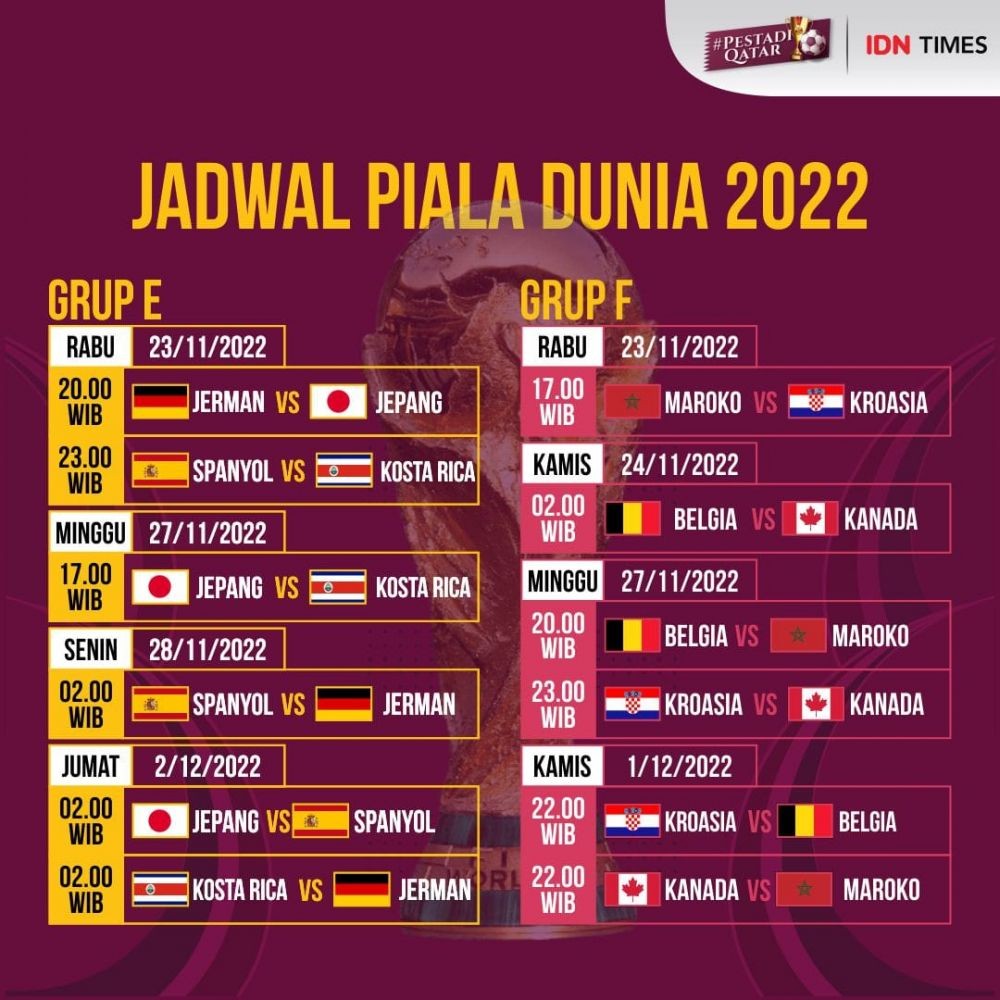 Jadwal Pertandingan Penyisihan Grup Piala Dunia Qatar 2022