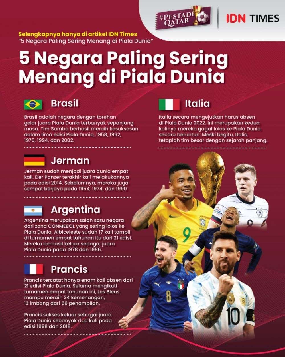 5 Negara Paling Sering Menang Di Piala Dunia