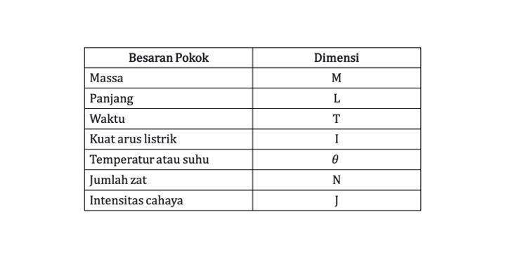 Dimensi Daya: Rumus dan Contoh Soal dalam Pelajaran Fisika