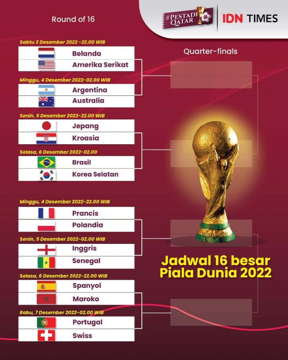 Jadwal Lengkap Babak 16 Besar Piala Dunia 2022 