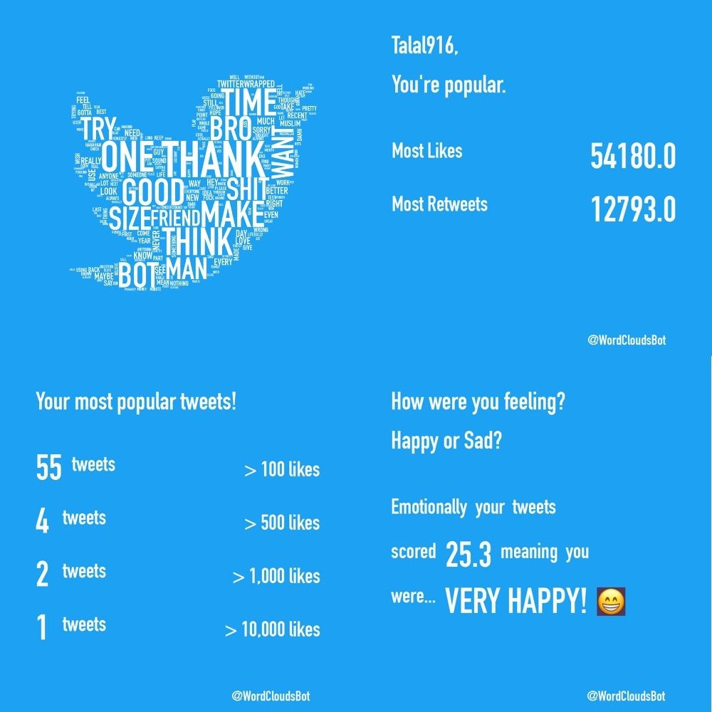 Twitter Wrapped 2022 Cara Membuat Statistik Cuitanmu