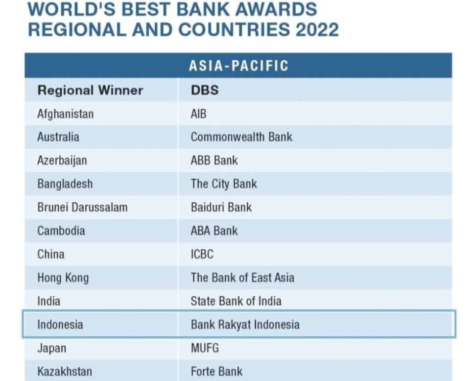 Best banks