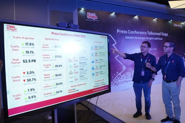 Nataru, Telkomsel Prediksi Lonjakan Trafik Layanan Data 17,6 Persen