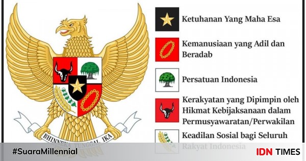 Bunyi Pancasila Lengkap Dengan Makna Sila Dan Simbolnya