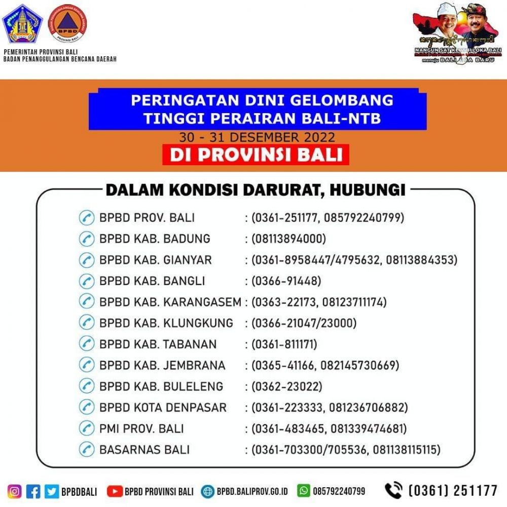 Penyebab Angin Sangat Kencang di Bali, Capai 81 Km per Jam  