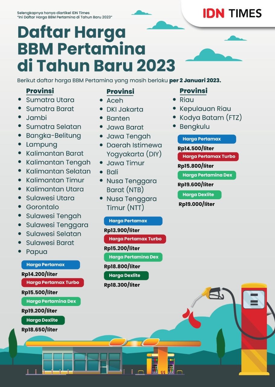 Ini Daftar Harga Bbm Pertamina Di Tahun Baru 2023 0114