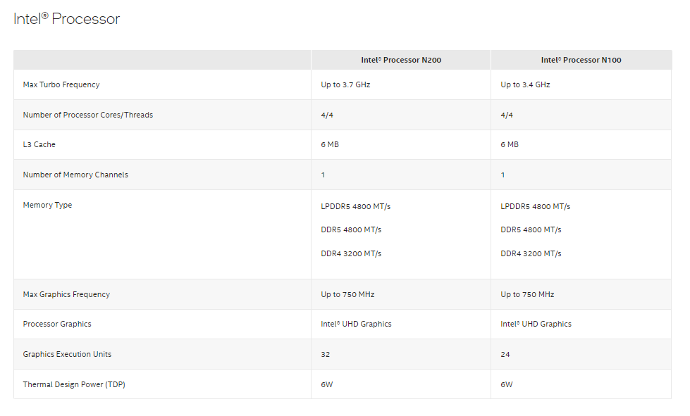 Картинки INTEL N100 ХАРАКТЕРИСТИКИ