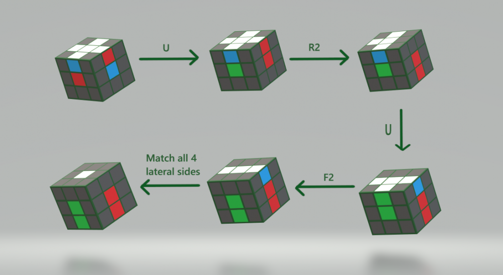 Rumus Rubik 3x3 untuk Pemula, Lengkap dengan Ilustrasi