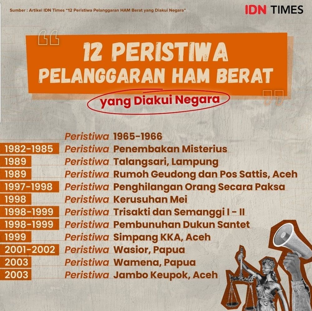 Benarkah Jokowi Jadi Presiden Pertama Akui Soal HAM?