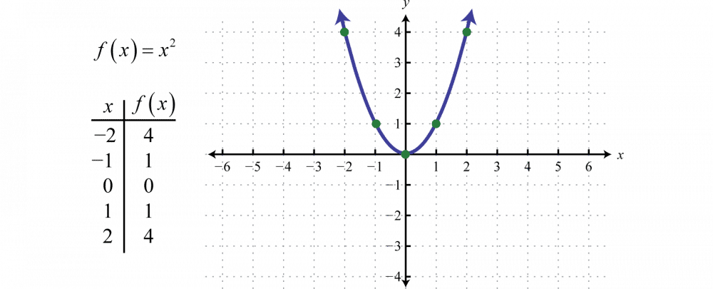 fungsi-kuadrat-konsep-grafik-sifat-dan-contoh-soal