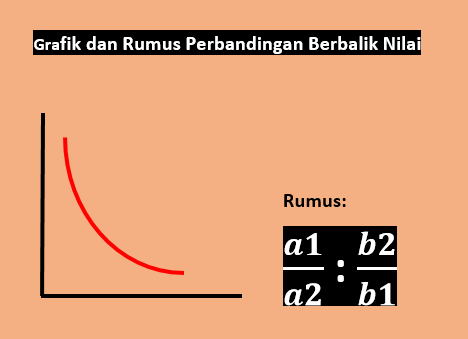 Rumus Perbandingan Senilai Dan Berbalik Nilai Matematika SMP