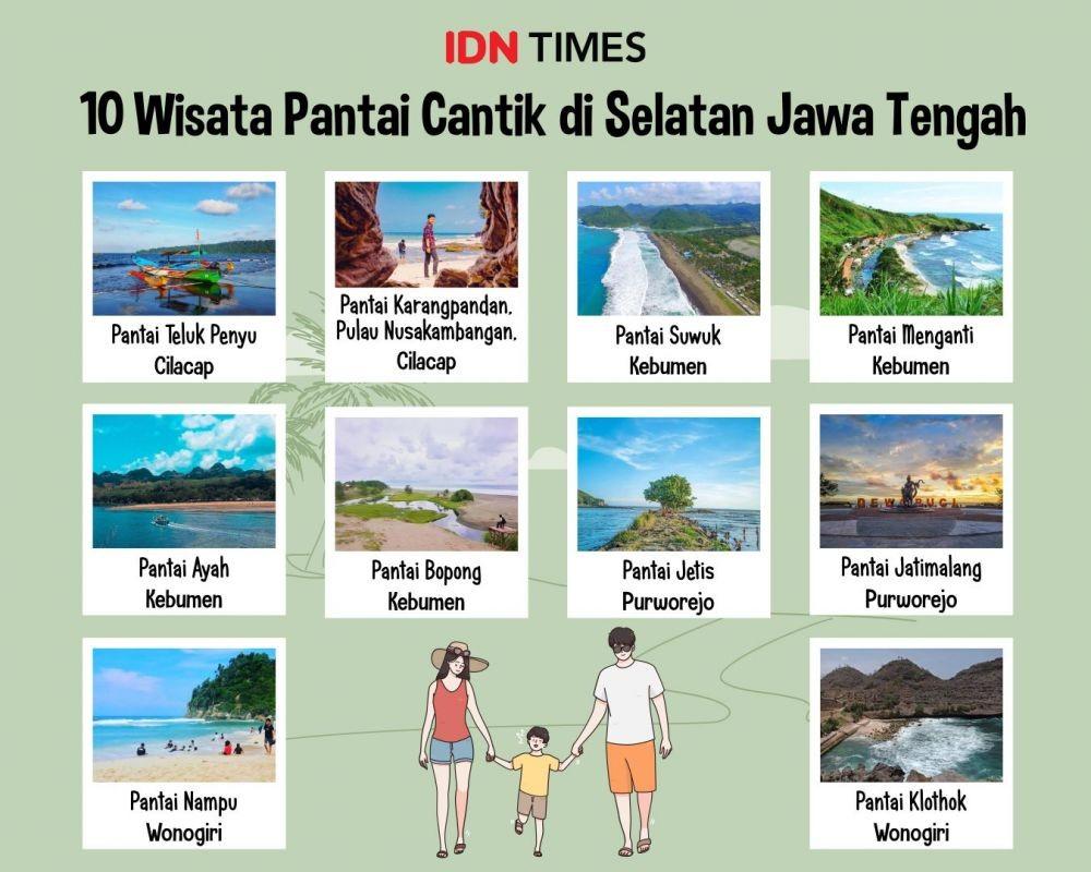 Destinasi Wisata Pantai Cantik di Wilayah Selatan Jawa Timur