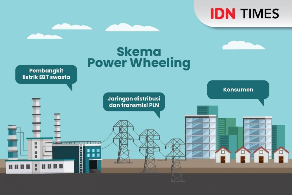 Power Wheeling Jadi Solusi Percepatan Transisi Energi Indonesia?