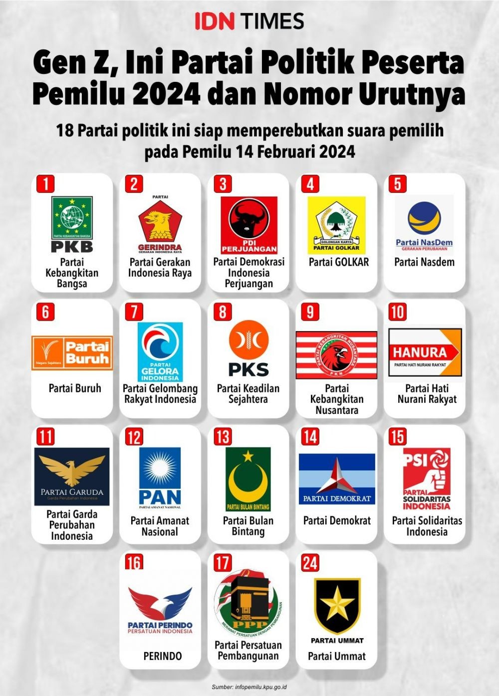 KPU Makassar Tetapkan Daftar Caleg Sementara