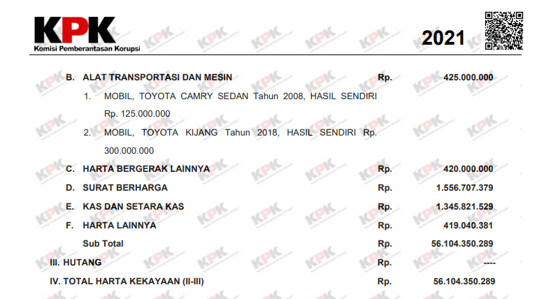 LHKPN Adalah: Pengertian, Ketentuan, Dan Yang Wajib Melapor