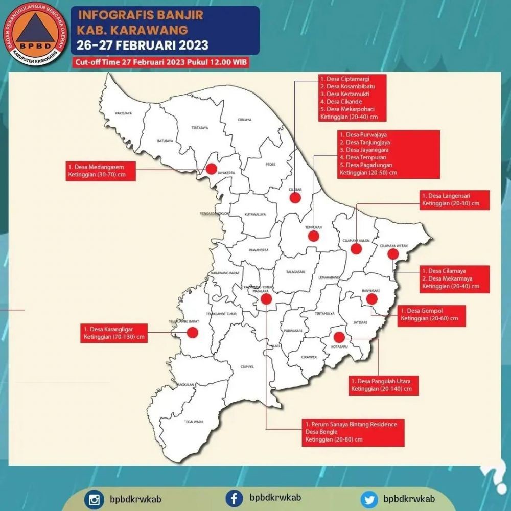 Hujan Berhari-hari, Banjir Rendam Ribuan Rumah di Karawang