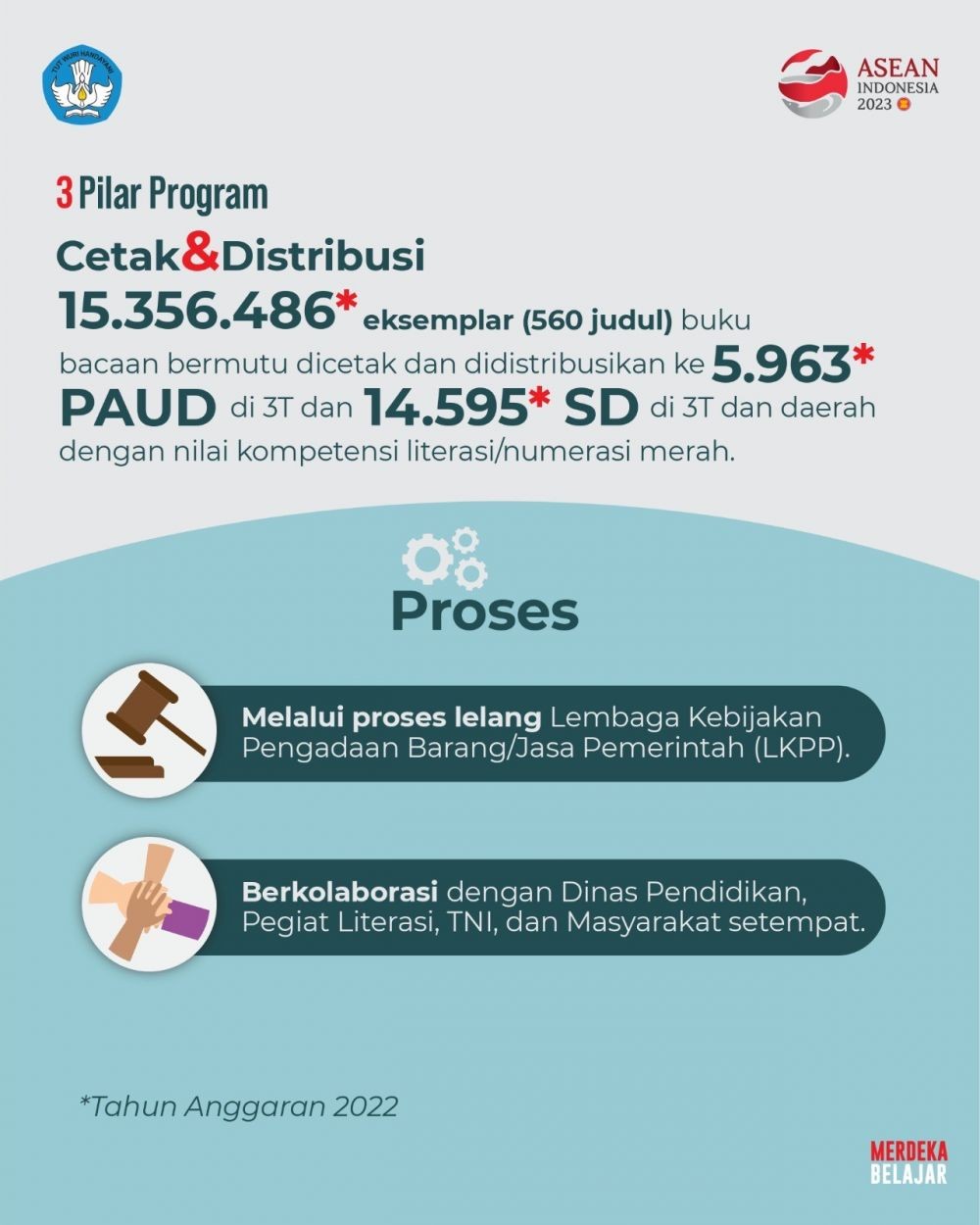 Tingkatkan Literasi Generasi Muda, Kemendikbud Luncurkan Ini