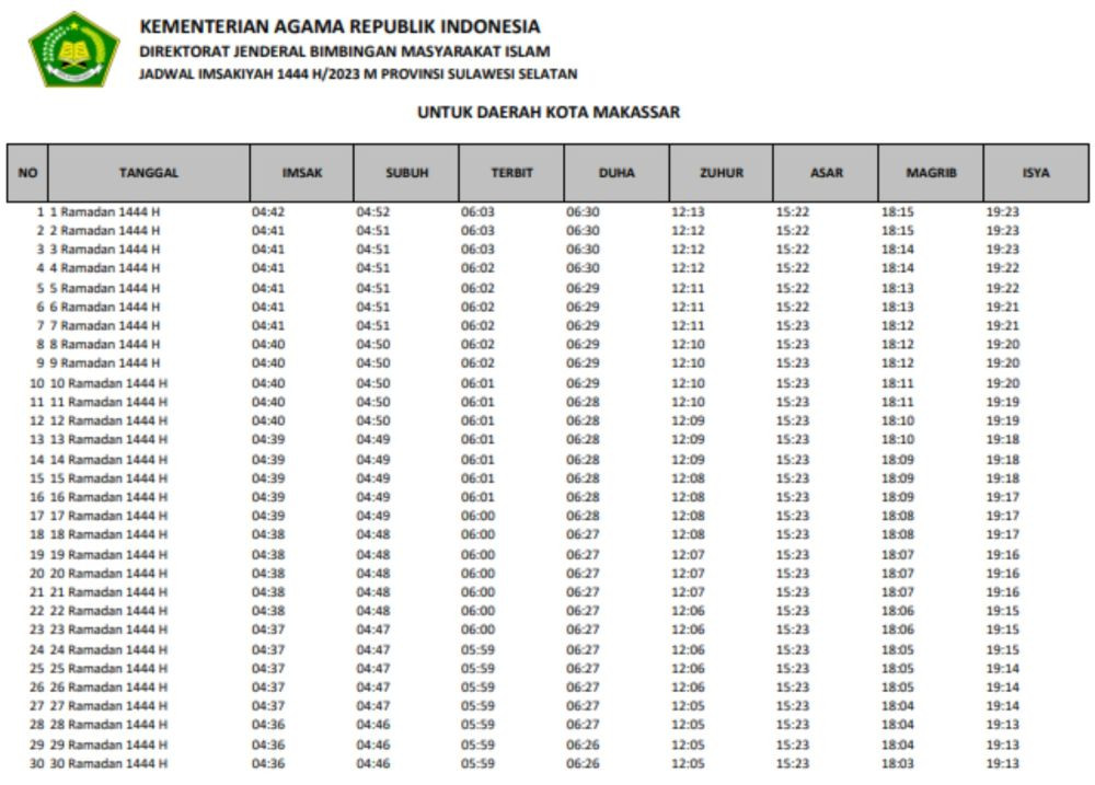 Catat! Jadwal Imsakiyah Ramadan 2023 untuk Wilayah Makassar