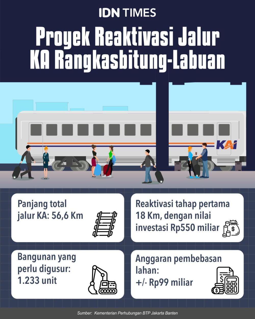Setengah Hati Reaktivasi Jalur KA di Banten