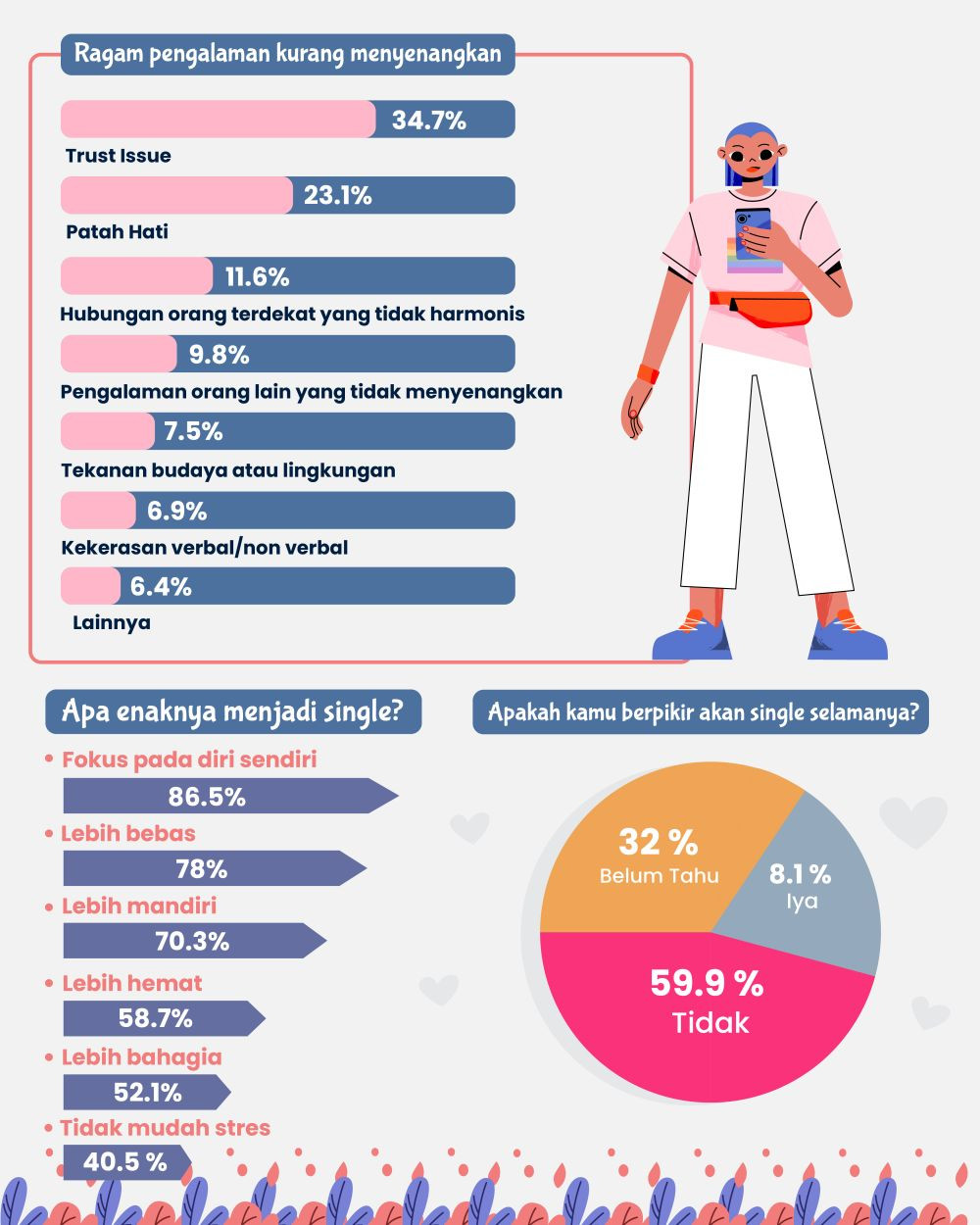 Gen Z Dan Millennial: Lebih Bahagia Single Atau Berpasangan?