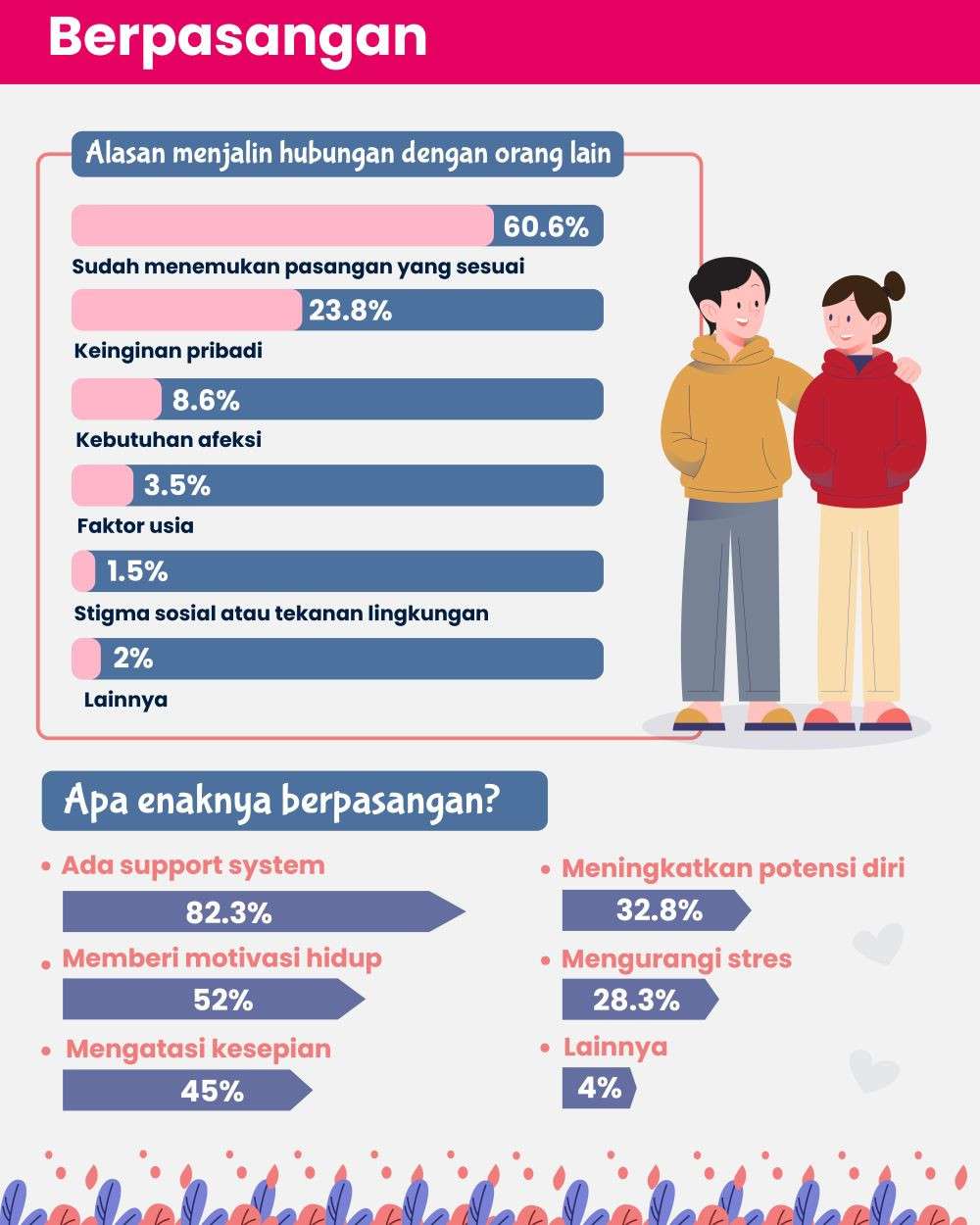 Gen Z Dan Millennial: Lebih Bahagia Single Atau Berpasangan?