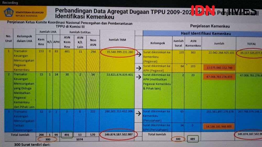 Kemenkeu Buka Suara Soal Beda Data Transaksi Janggal