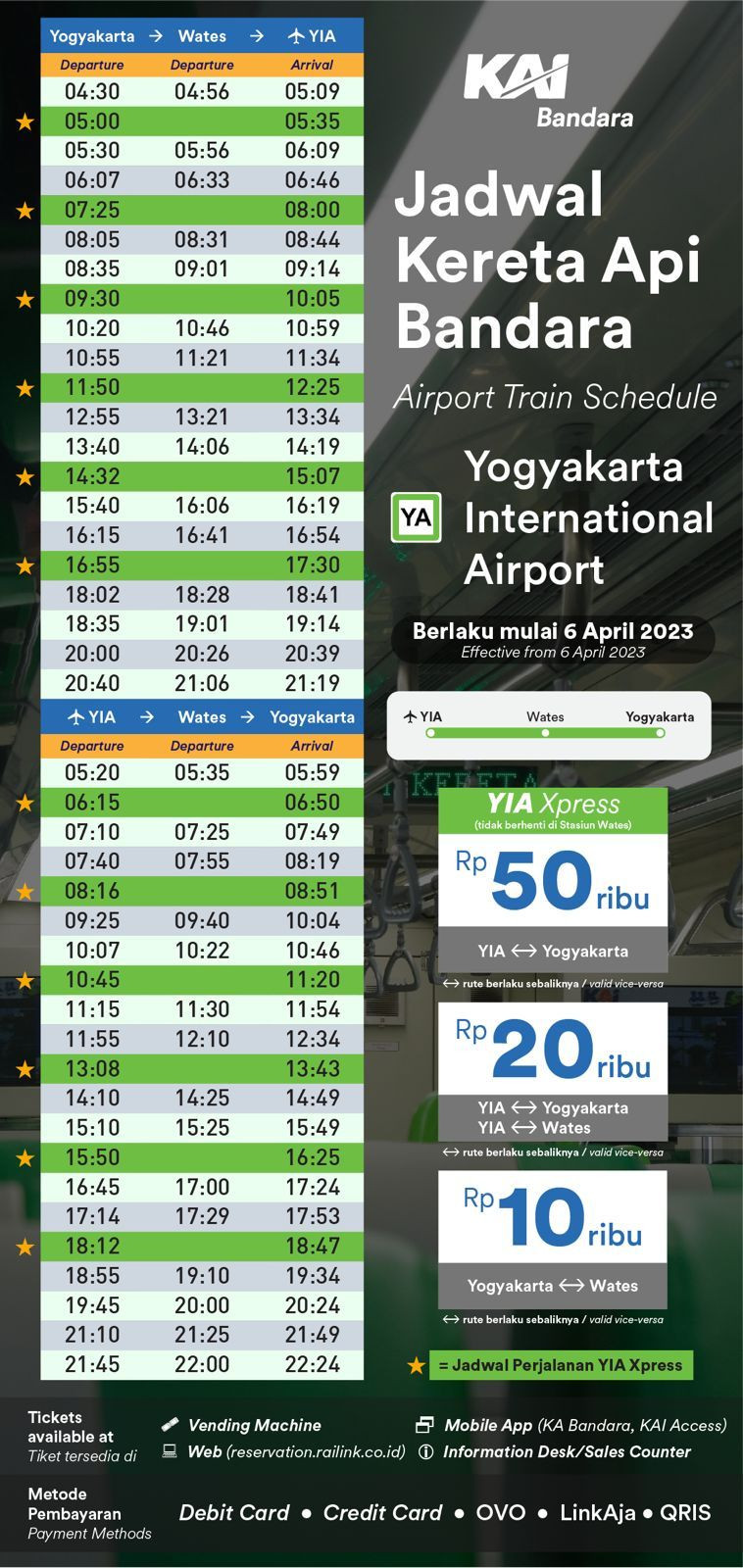 KA Bandara Xpress hanya 35 Menit Menuju Bandara YIA 