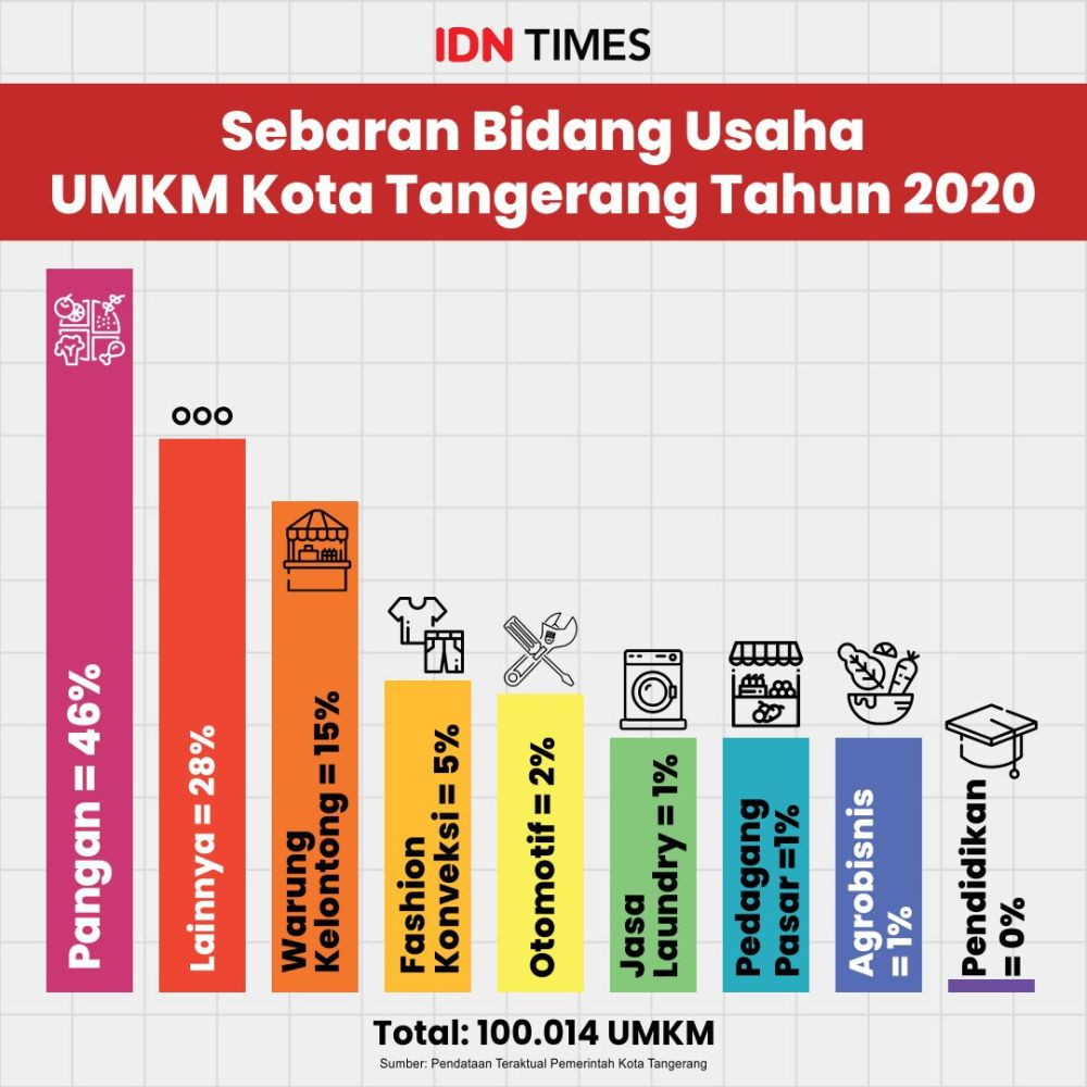 Cerita Inspiratif Yeni Syafitra, Perajin Tas Ecoprint dari Tangerang