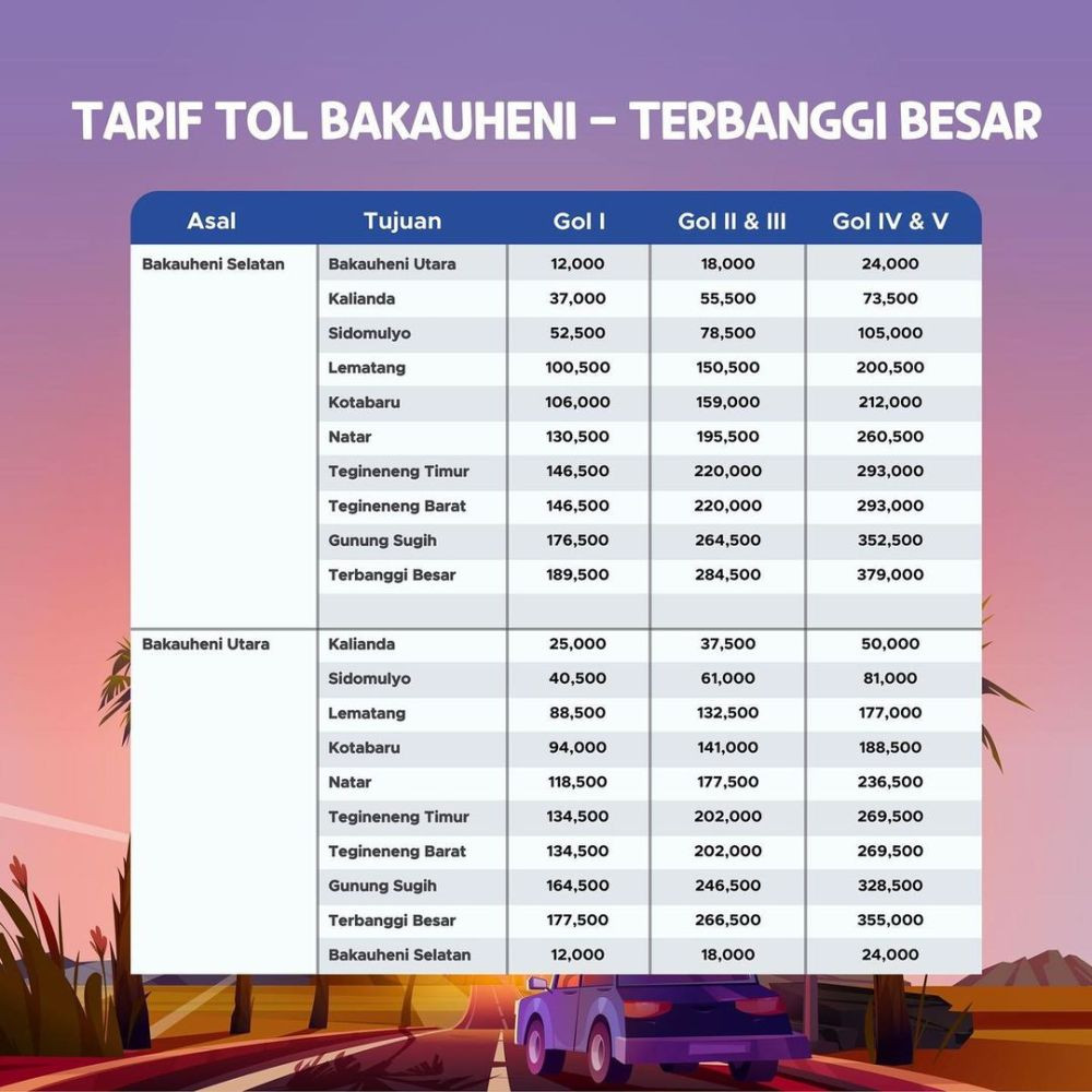 Tarif Baru Tol Bakauheni-Terbanggi Besar, HK Beri Diskon 20 Persen