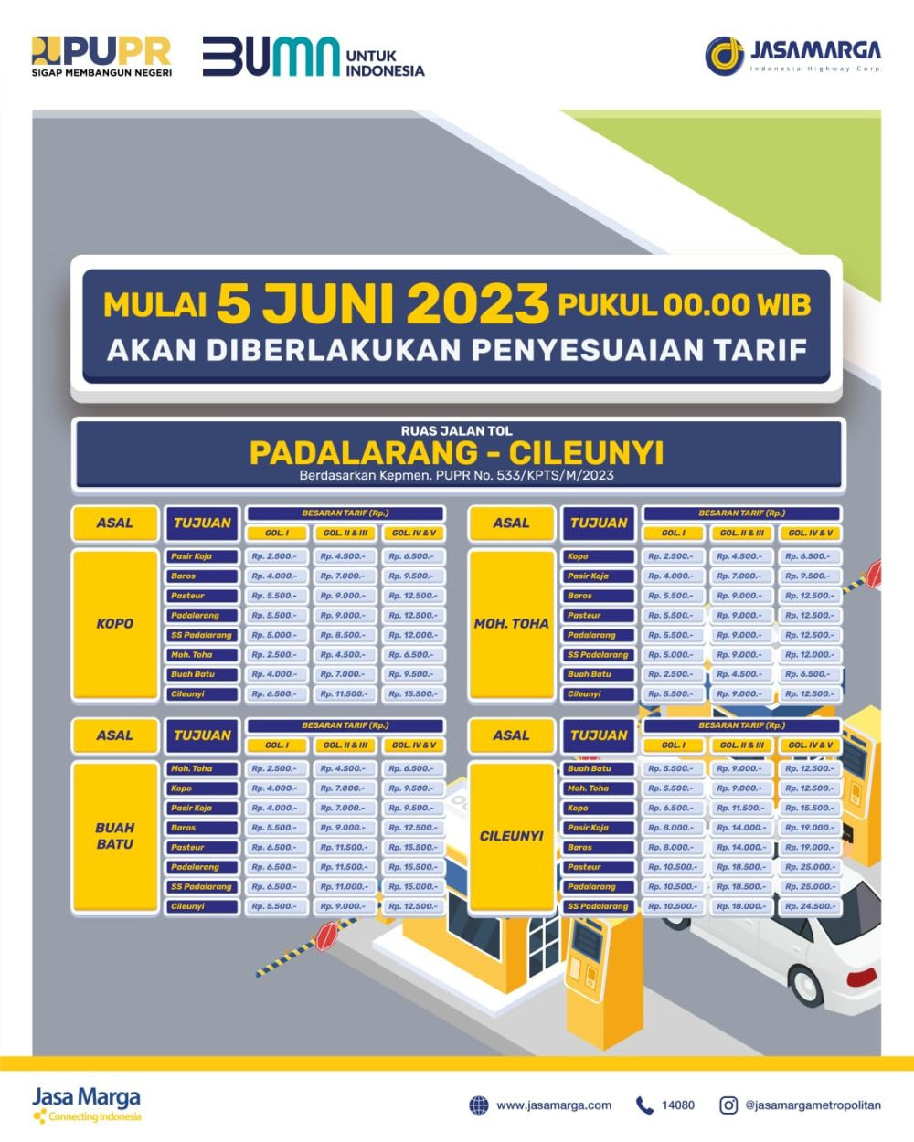 Kenaikan Tarif Tol Cipularang-Padaleunyi Dikeluhkan Pengguna