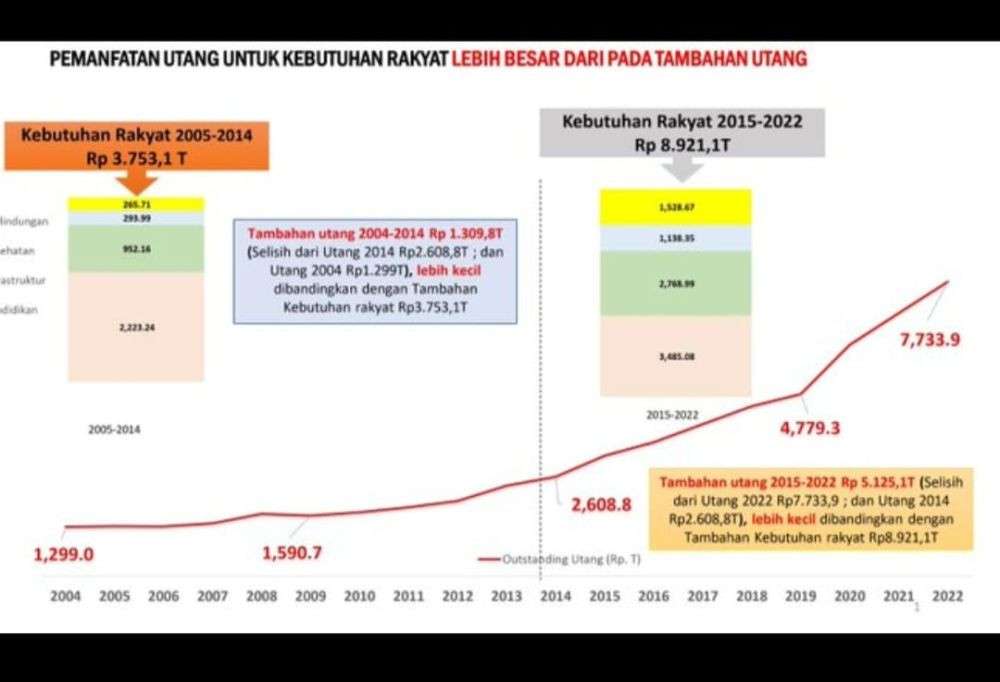 JK Singgung Utang RI, Stafsus Sri Mulyani Beberkan Faktanya