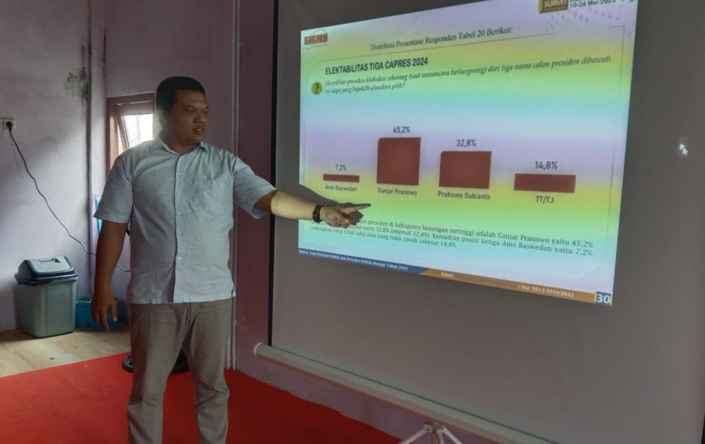 Hasil Survei PRCI di Lamongan, Ganjar Unggul dari Anies dan Prabowo 