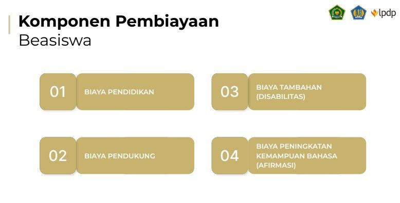 Beasiswa Indonesia Bangkit Kemenag 2023 Untuk Jenjang S1 S3